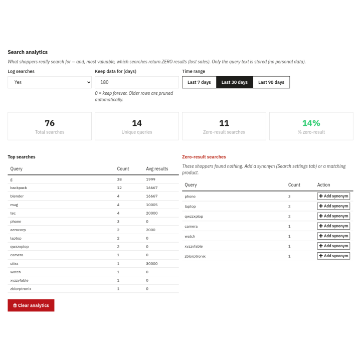 Ricerca Elasticsearch & Navigazione a Faccette